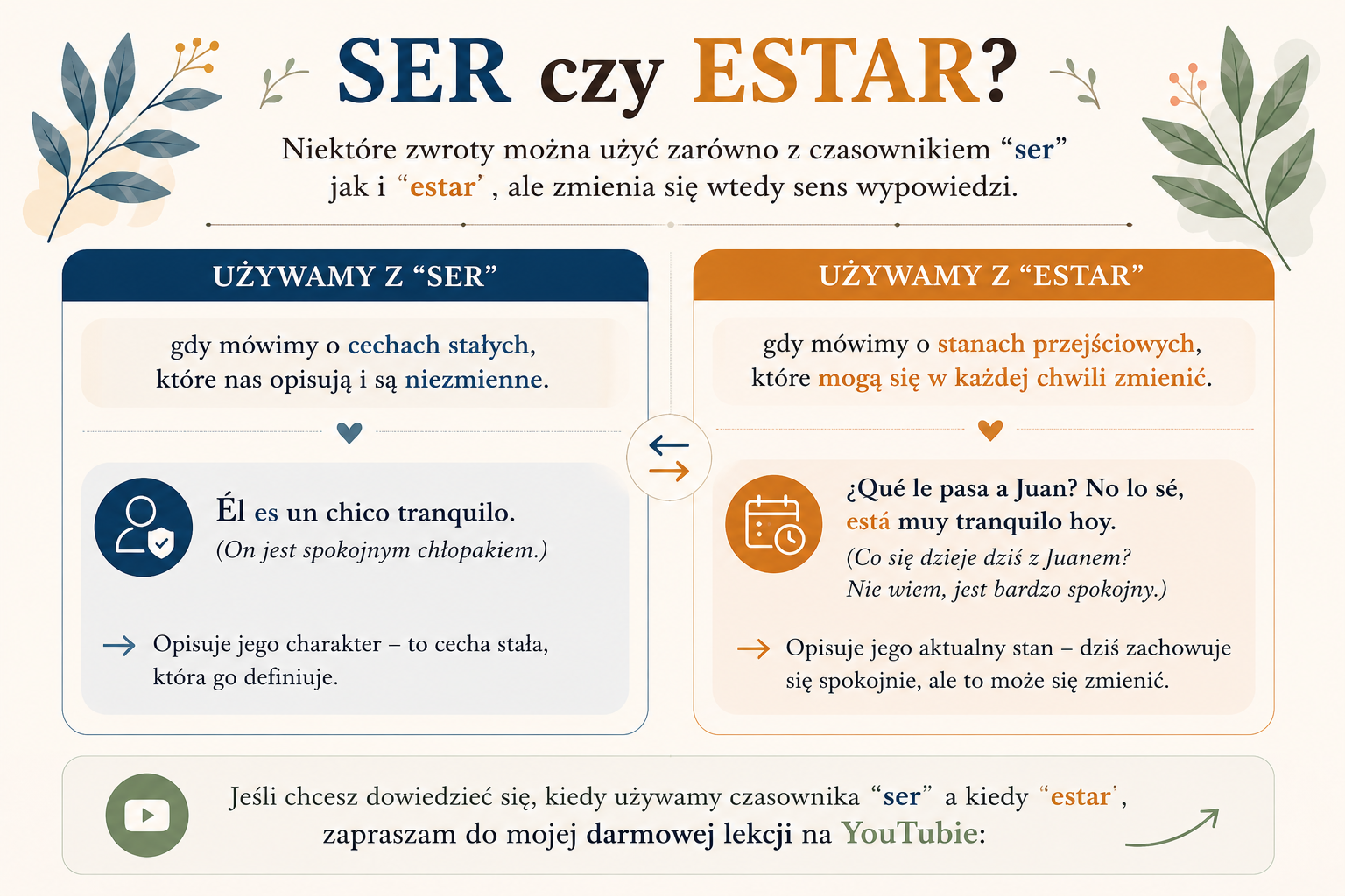 Infografika do nauki hiszpańskiego pokazująca, jak zmienia się znaczenie przymiotników w zależności od użycia czasownika ser albo estar. Grafika przedstawia kontrast między zdaniami Él es un chico tranquilo oraz Está muy tranquilo hoy i pokazuje, że ser opisuje stałą cechę charakteru, a estar chwilowy stan lub zachowanie. Materiał pomaga zrozumieć różnicę między ser i estar w praktycznym opisie charakteru, emocji i zachowania po hiszpańsku.
