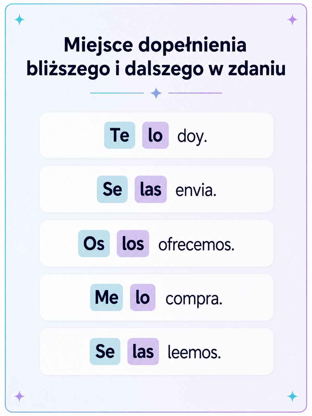 Kolejność dopełnień – przykłady z zaimkami