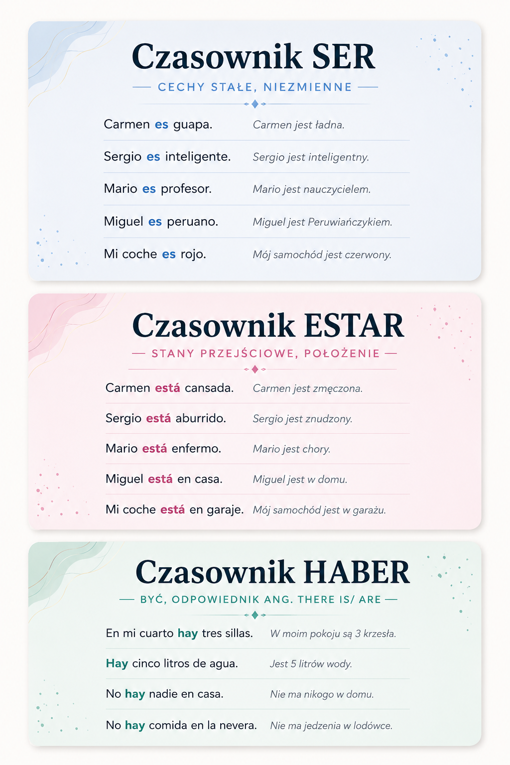 Podsumowanie różnic między czasownikami ser, estar i haber w języku hiszpańskim